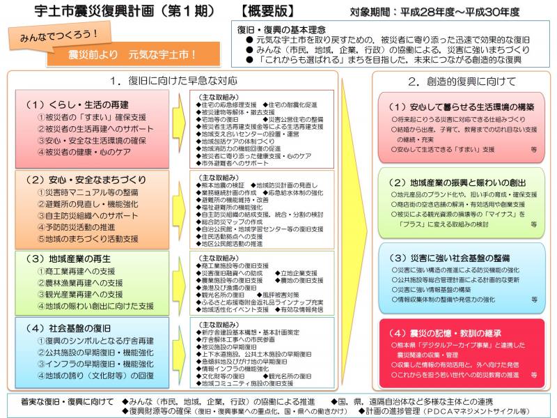 宇土市震災復興計画(第1期)