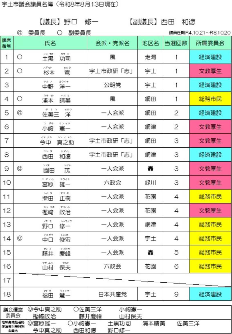 議員名簿(R8.8.13~)
