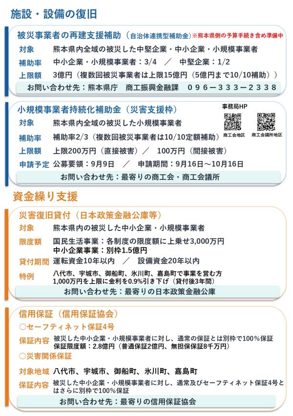 被災事業者支援チラシ(中企庁)表