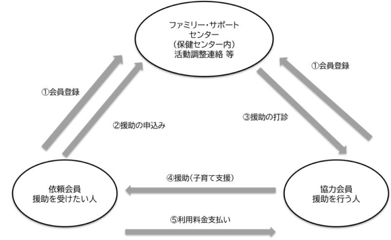 事業のしくみ