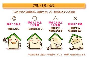 診断
