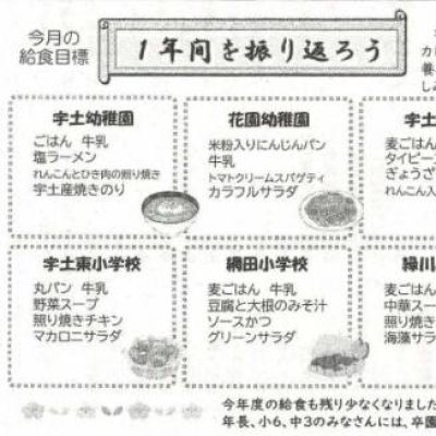 令和7年３月