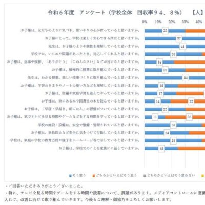 令和６年度