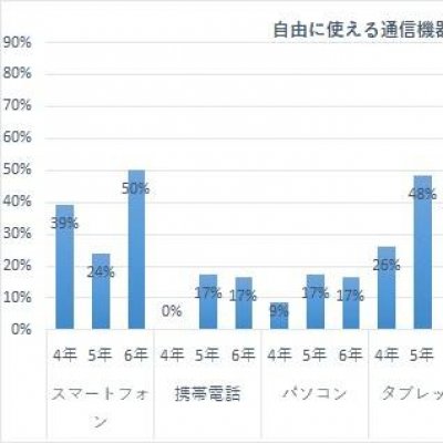 グラフ