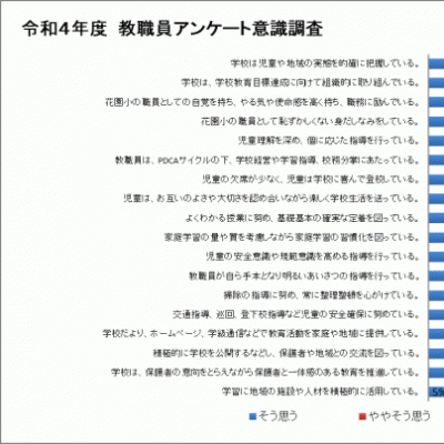 教職員用