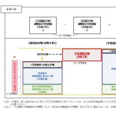 不足額給付1イメージ図
