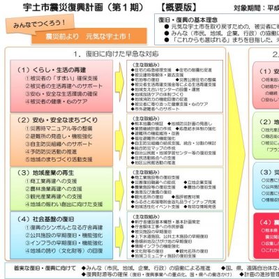 宇土市震災復興計画（第１期）