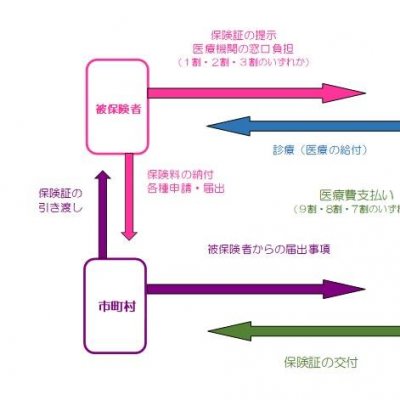 制度の仕組み