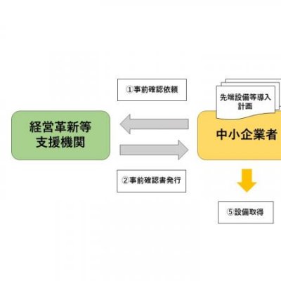 フロー図