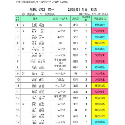 名簿