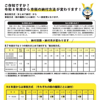 市税の納付方法