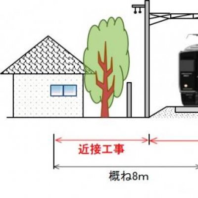 近接工事イメージ図