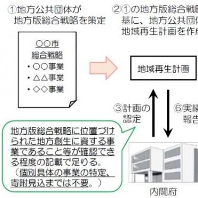 制度の流れを説明した画像