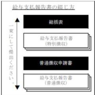 並べ替え