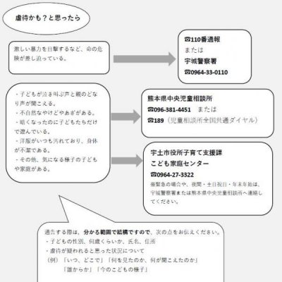 フローチャート