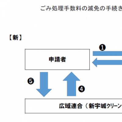 事務フロー図