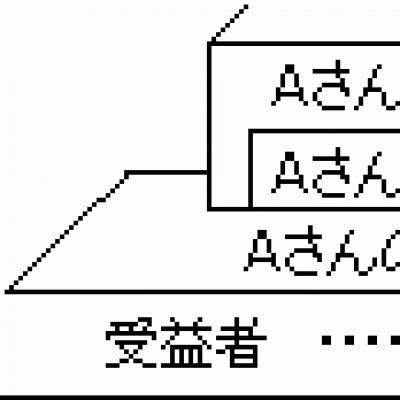 負担金(分担金)を納めていただく方(受益者)説明図