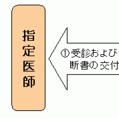 交付申請の流れ