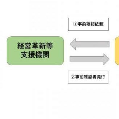 先端設備等導入計画の認定フロー図