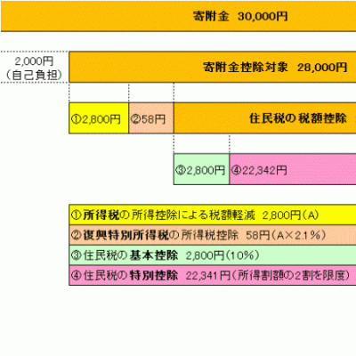 具体例の画像