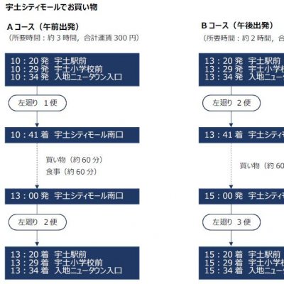 A、Bコースの紹介画像