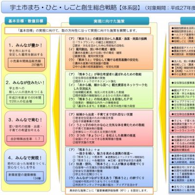 まちひとしごと創生総合戦略