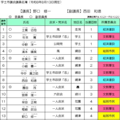 議員名簿（R8.8.13～）