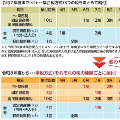 202納付月