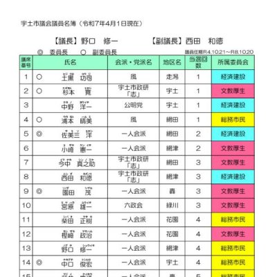 全議員名簿(R7.4.1)
