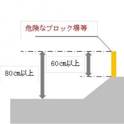 ブロック塀