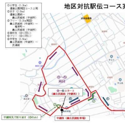 第51回宇土市地区対抗駅伝大会コース図
