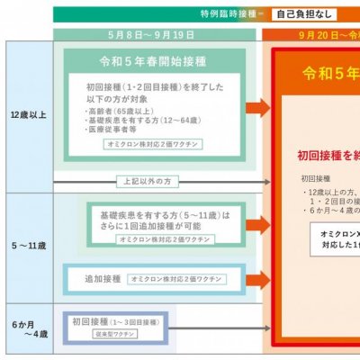令和５年秋開始接種チラシ