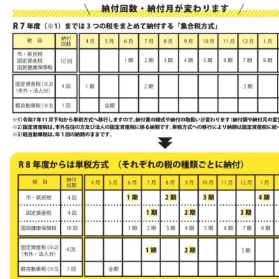 納付回数等が変更