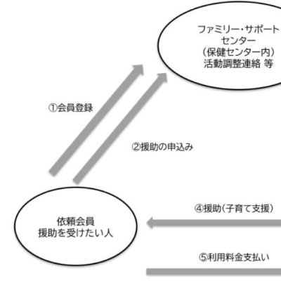 事業のしくみ