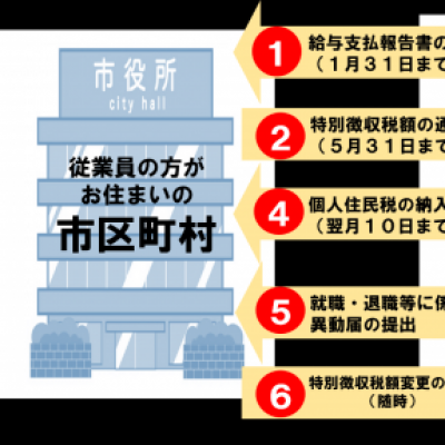 イメージ図