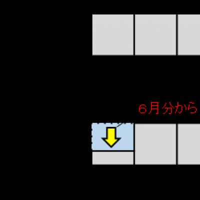 徴収方法