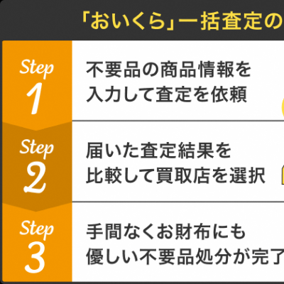 一括査定の流れ