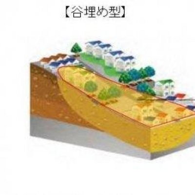 谷埋め型と腹付け型の説明図