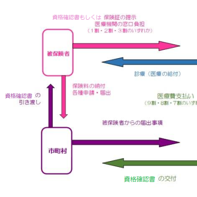フロー