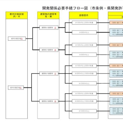 フロー図