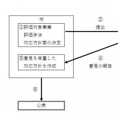 体系図の説明画像