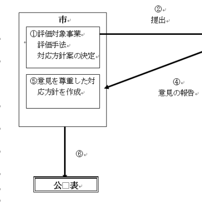 体系図