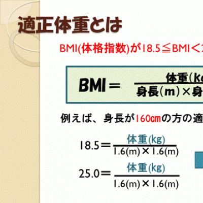 「適正体重とは」の説明画像