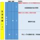 生活支援　Ⅰ