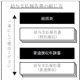 並べ替え