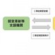 先端設備等導入計画の認定フロー図