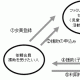 ファミリーサポート事業概要図の画像です