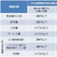 中小企業等経営強化法第2条第1項に定める中小企業についての説明画像