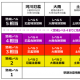 新警戒レベル