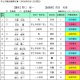 議員名簿（R8.8.13～）